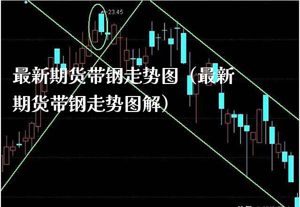 最新期货带钢走势图（最新期货带钢走势图解） (https://www.njaxzs.com/) 期货直播间 第1张