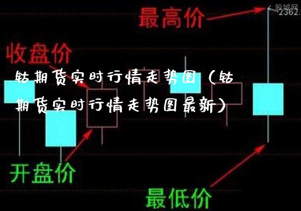 钴期货实时行情走势图（钴期货实时行情走势图最新） (https://www.njaxzs.com/) 原油期货 第1张