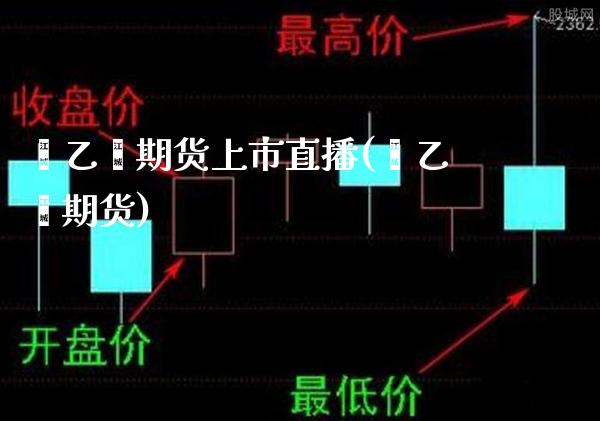苯乙烯期货上市直播(苯乙烯期货) (https://www.njaxzs.com/) 期货行情 第1张