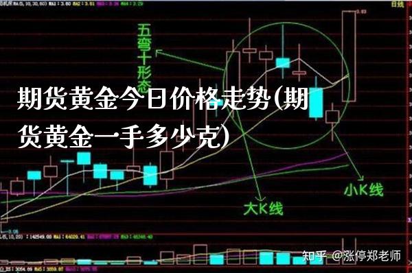 期货黄金今日价格走势(期货黄金一手多少克) (https://www.njaxzs.com/) 内盘期货 第1张