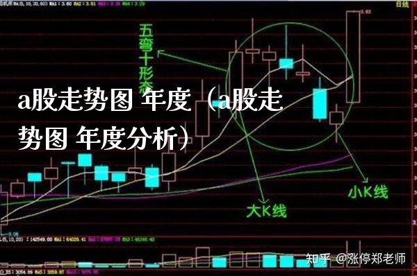 a股走势图 年度（a股走势图 年度分析） (https://www.njaxzs.com/) 内盘期货 第1张