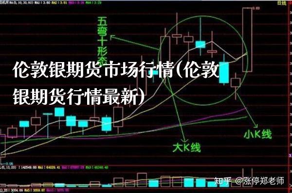 伦敦银期货市场行情(伦敦银期货行情最新) (https://www.njaxzs.com/) 期货开户 第1张