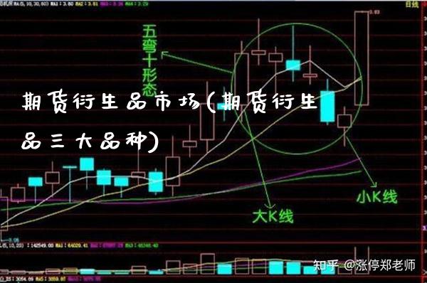 期货衍生品市场(期货衍生品三大品种) (https://www.njaxzs.com/) 期货直播间 第1张