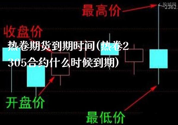 热卷期货到期时间(热卷2305合约什么时候到期) (https://www.njaxzs.com/) 黄金期货 第1张