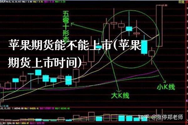 苹果期货能不能上市(苹果期货上市时间) (https://www.njaxzs.com/) 期货直播间 第1张