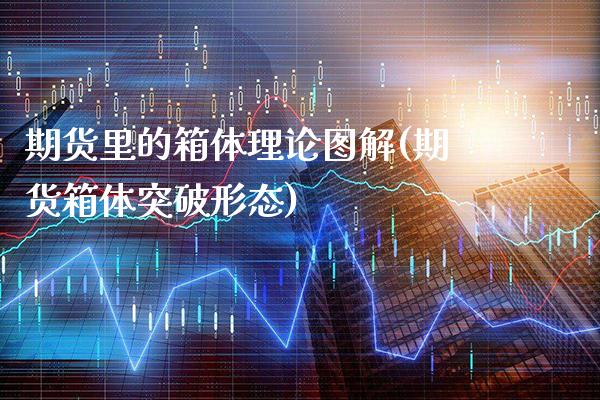 期货里的箱体理论图解(期货箱体突破形态) (https://www.njaxzs.com/) 期货开户 第1张