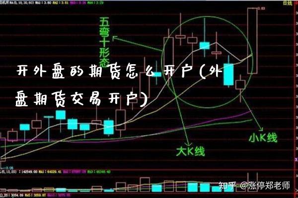 开外盘的期货怎么开户(外盘期货交易开户) (https://www.njaxzs.com/) 期货开户 第1张