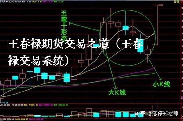 王春禄期货交易之道（王春禄交易系统） (https://www.njaxzs.com/) 期货行情 第1张