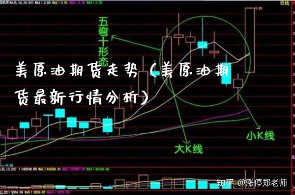 美原油期货走势（美原油期货最新行情分析） (https://www.njaxzs.com/) 内盘期货 第1张