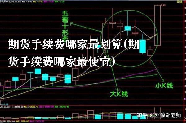 期货手续费哪家最划算(期货手续费哪家最便宜) (https://www.njaxzs.com/) 期货投资 第1张