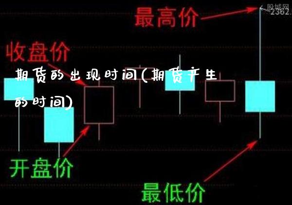 期货的出现时间(期货产生的时间) (https://www.njaxzs.com/) 期货直播间 第1张