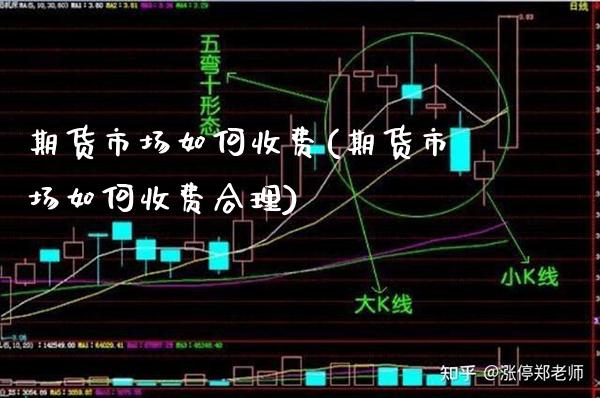 期货市场如何收费(期货市场如何收费合理) (https://www.njaxzs.com/) 黄金期货 第1张