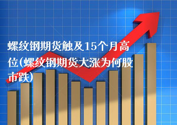 螺纹钢期货触及15个月高位(螺纹钢期货大涨为何股市跌) (https://www.njaxzs.com/) 原油期货 第1张