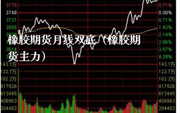 橡胶期货月线双底（橡胶期货主力） (https://www.njaxzs.com/) 黄金期货 第1张