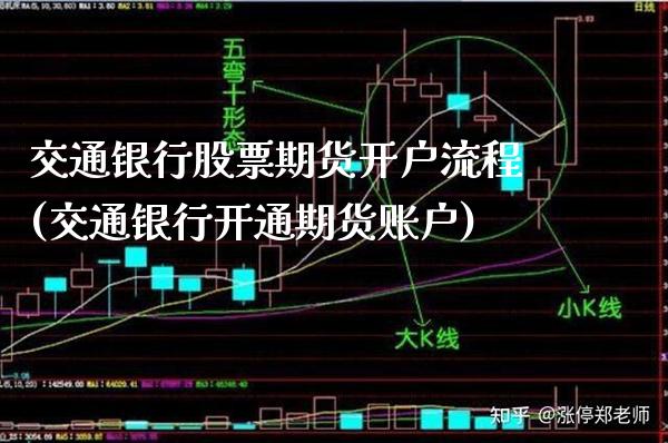 交通银行股票期货开户流程(交通银行开通期货账户) (https://www.njaxzs.com/) 黄金期货 第1张