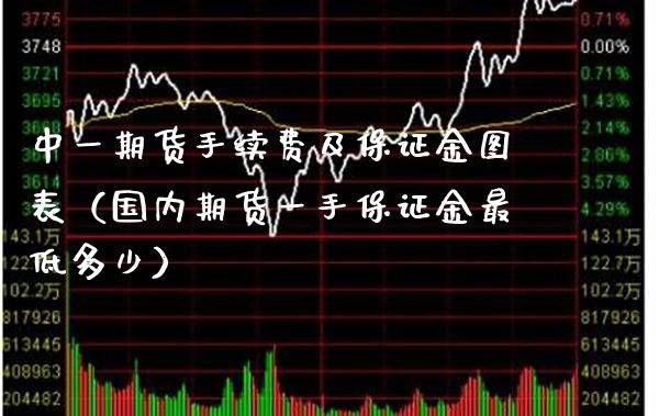 中货手续费及保证金图表（国内期货一手保证金最低多少） (https://www.njaxzs.com/) 期货开户 第1张