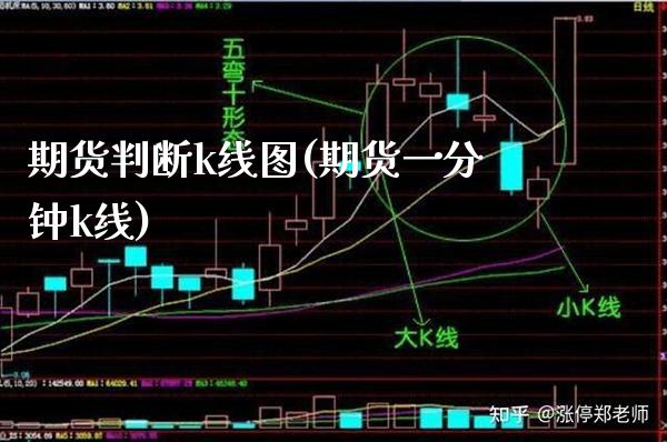 期货判断k线图(期货一分钟k线) (https://www.njaxzs.com/) 期货投资 第1张