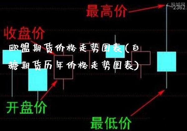 欧盟期货价格走势图表(白糖期货历年价格走势图表) (https://www.njaxzs.com/) 内盘期货 第1张
