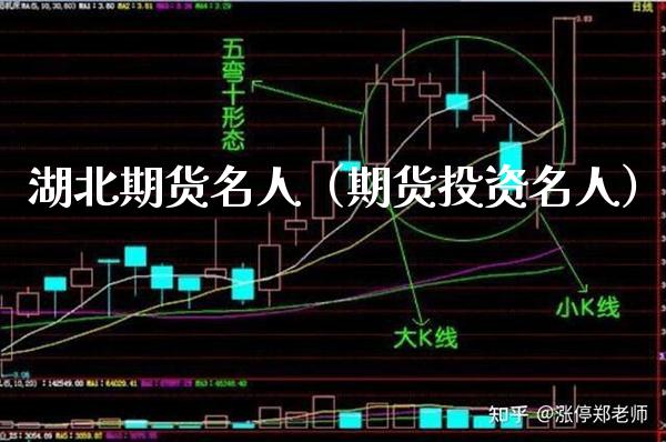 湖北期货名人（期货投资名人） (https://www.njaxzs.com/) 期货直播间 第1张