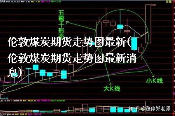 伦敦煤炭期货走势图最新(伦敦煤炭期货走势图最新消息) (https://www.njaxzs.com/) 期货行情 第1张
