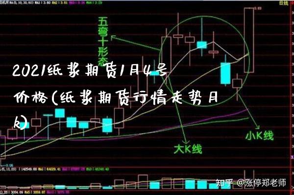 2021纸浆期货1月4号价格(纸浆期货行情走势月k) (https://www.njaxzs.com/) 期货开户 第1张