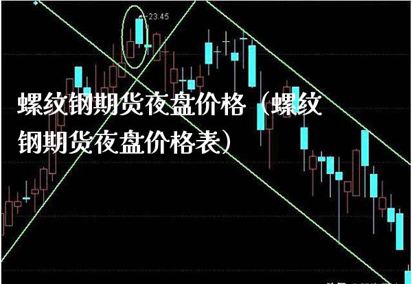 螺纹钢期货夜盘（螺纹钢期货夜盘表） (https://www.njaxzs.com/) 内盘期货 第1张