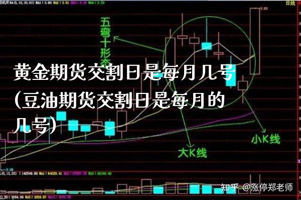 黄金期货交割日是每月几号(豆油期货交割日是每月的几号) (https://www.njaxzs.com/) 原油期货 第1张