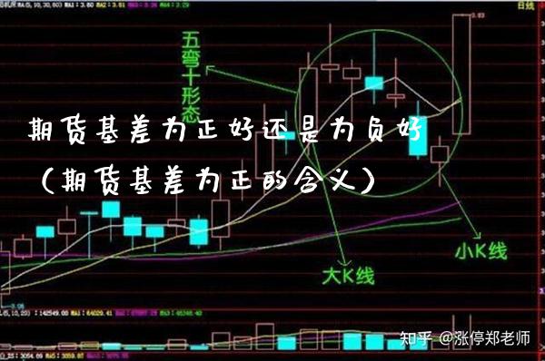 期货基差为正好还是为负好（期货基差为正的含义） (https://www.njaxzs.com/) 期货行情 第1张