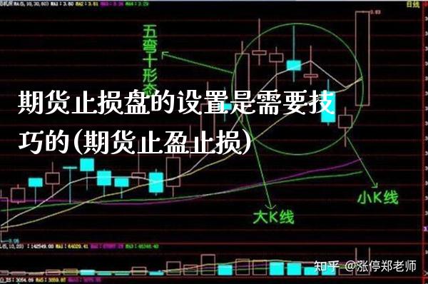 期货止损盘的设置是需要技巧的(期货止盈止损) (https://www.njaxzs.com/) 期货直播间 第1张