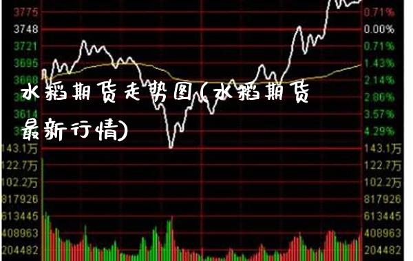 水稻期货走势图(水稻期货最新行情) (https://www.njaxzs.com/) 黄金期货 第1张