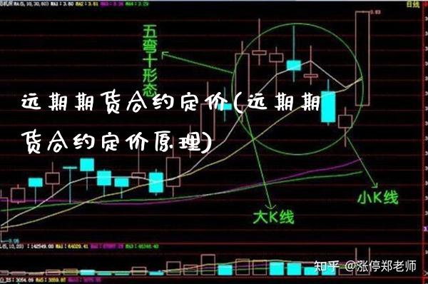 远期期货合约定价(远期期货合约定价原理) (https://www.njaxzs.com/) 期货行情 第1张