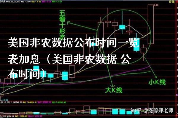 美国非农数据公布时间一览表加息（美国非农数据 公布时间） (https://www.njaxzs.com/) 期货直播间 第1张