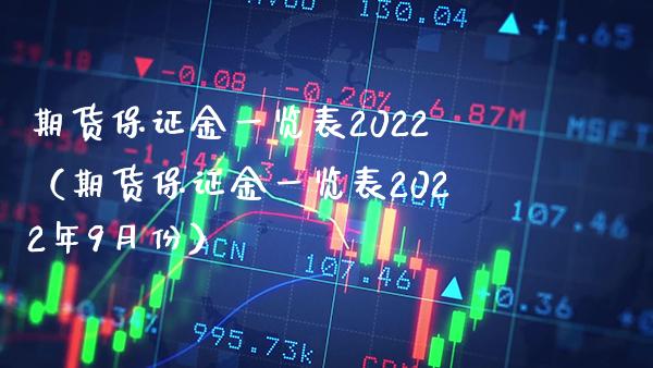 期货保证金一览表2022（期货保证金一览表2022年9月份） (https://www.njaxzs.com/) 黄金期货 第1张