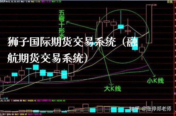 狮子国际期货交易系统(融航期货交易系统) 期货直播间 第1张-爱新财经 狮子国际期货交易系统(融航期货交易系统) (https://www.njaxzs.com/) 期货直播间 第1张