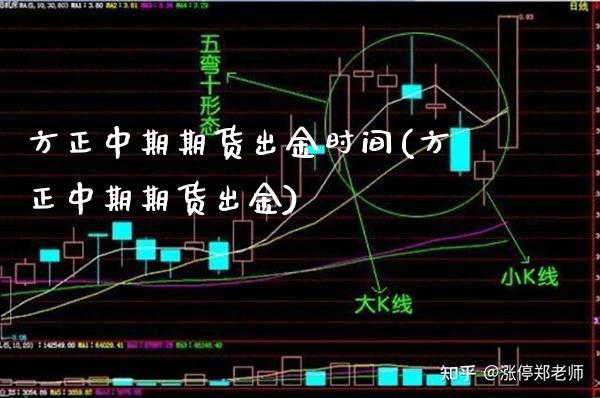 方正中期期货出金时间(方正中期期货出金) (https://www.njaxzs.com/) 期货开户 第1张