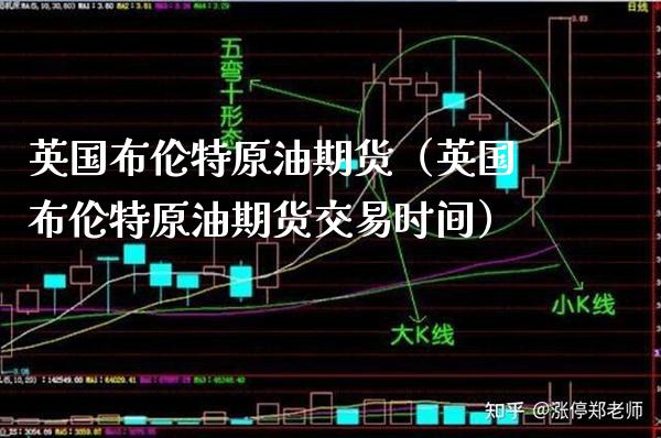 英国布伦特原油期货（英国布伦特原油期货交易时间） (https://www.njaxzs.com/) 期货行情 第1张