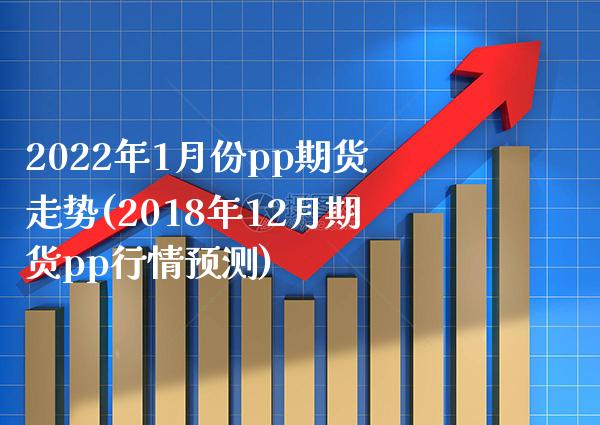 2022年1月份pp期货走势(2018年12月期货pp行情预测) (https://www.njaxzs.com/) 黄金期货 第1张