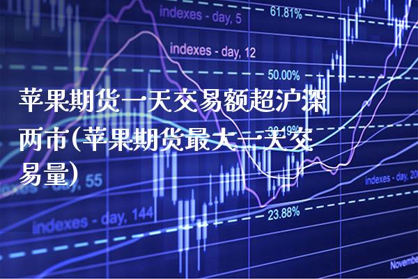 苹果期货一天交易额超沪深两市(苹果期货最大一天交易量) (https://www.njaxzs.com/) 黄金期货 第1张