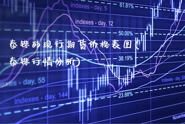 泰铢的现行期货价格表图(泰铢行情分析) (https://www.njaxzs.com/) 期货投资 第1张