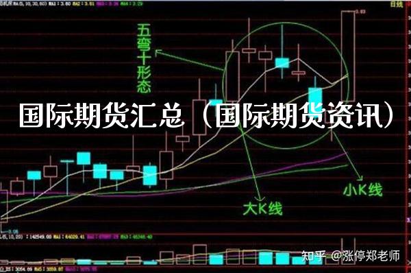 国际期货汇总（国际期货资讯） (https://www.njaxzs.com/) 期货直播间 第1张