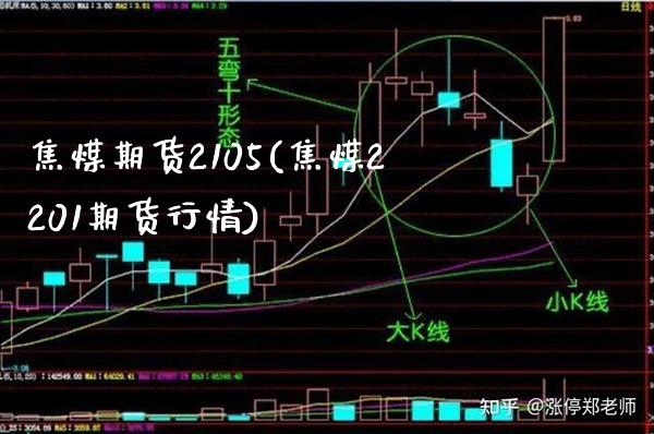 焦煤期货2105(焦煤2201期货行情) (https://www.njaxzs.com/) 黄金期货 第1张