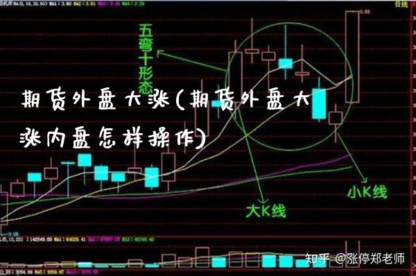 期货外盘大涨(期货外盘大涨内盘怎样操作) (https://www.njaxzs.com/) 期货行情 第1张