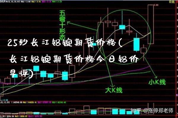 25秒长江铝锭期货价格(长江铝锭期货价格今日铝价早评) (https://www.njaxzs.com/) 期货直播间 第1张