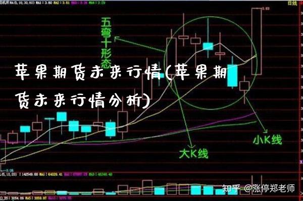 苹果期货未来行情(苹果期货未来行情分析) (https://www.njaxzs.com/) 黄金期货 第1张