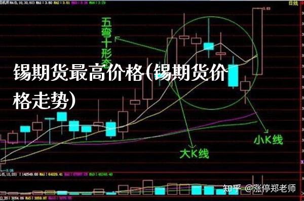 锡期货最高价格(锡期货价格走势) (https://www.njaxzs.com/) 黄金期货 第1张