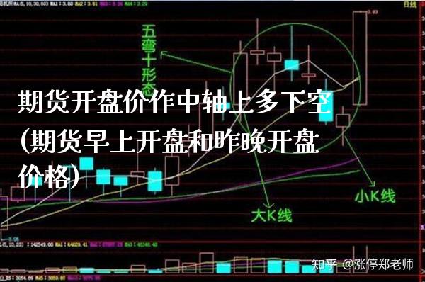 期货开盘价作中轴上多下空(期货早上开盘和昨晚开盘价格) (https://www.njaxzs.com/) 原油期货 第1张