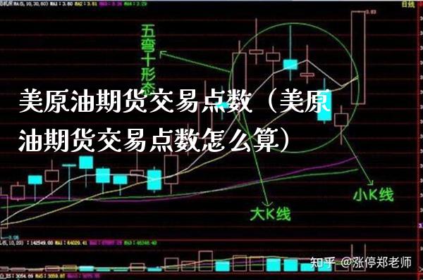 美原油期货交易点数（美原油期货交易点数怎么算） (https://www.njaxzs.com/) 期货直播间 第1张