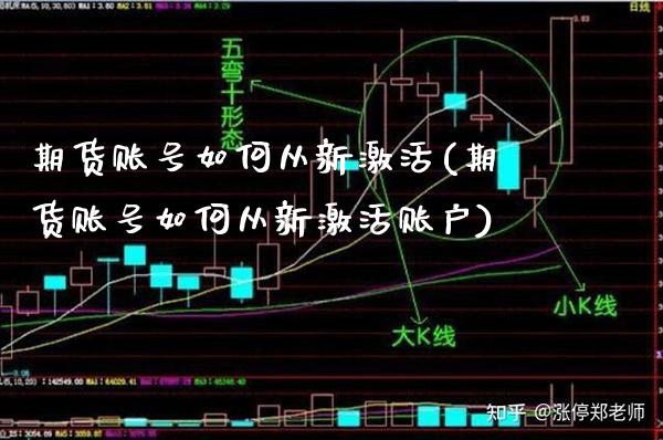 期货账号如何从新激活(期货账号如何从新激活账户) (https://www.njaxzs.com/) 黄金期货 第1张