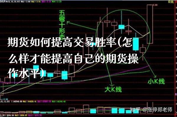 期货如何提高交易胜率(怎么样才能提高自己的期货操作水平) 原油期货 第1张-爱新财经 期货如何提高交易胜率(怎么样才能提高自己的期货操作水平) (https://www.njaxzs.com/) 原油期货 第1张