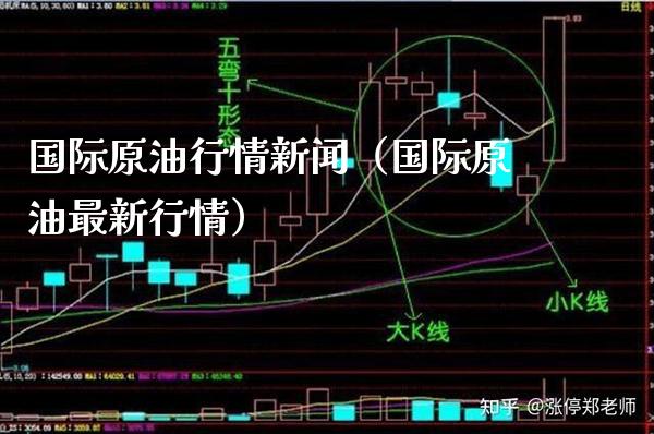 国际原情新闻（国际原油最新行情） (https://www.njaxzs.com/) 期货直播间 第1张